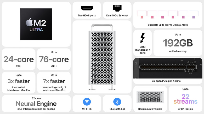 apple mac pro with m2