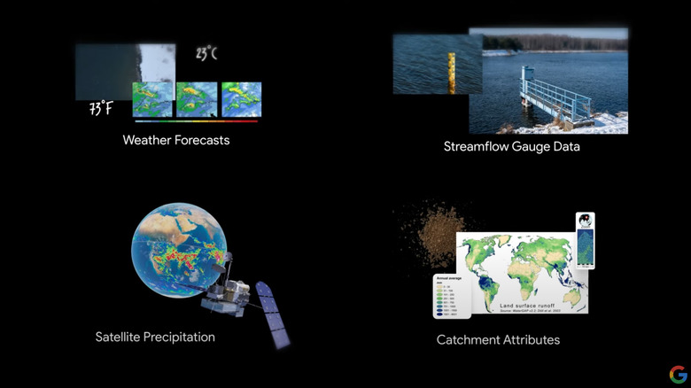 Some images showing data types.