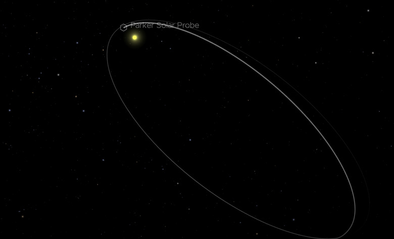 A graphic showing the Parker Solar Probe's orbit taking it close to the sun