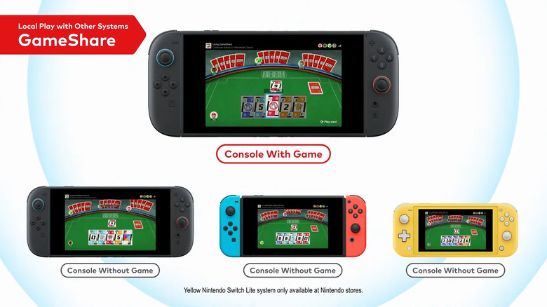 Promotional still of Nintendo GameShare from the Switch 2 event