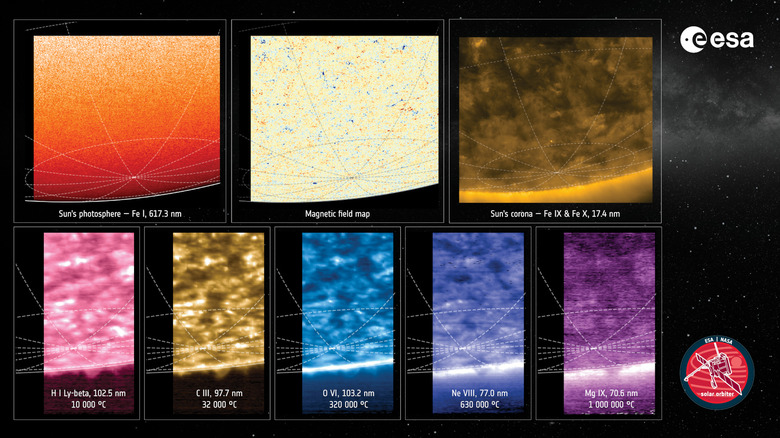 Photos of the sun's poles by the Solar Orbier.