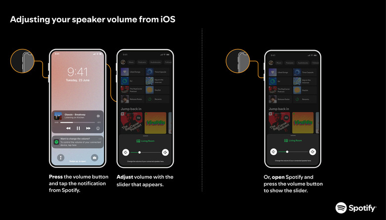 Spotify has created a temporary solution for volume controls on iOS when using Spotify Connect.