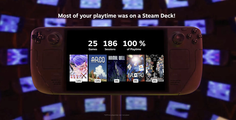 The Steam Deck Playtime section from Steam Replay 2024.