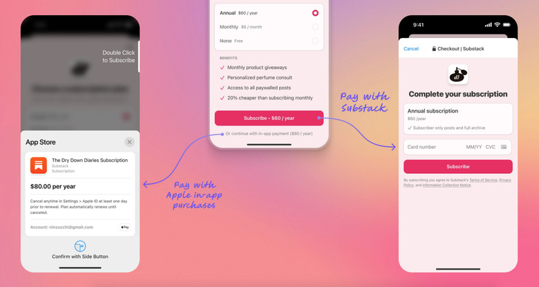 Subcription options.