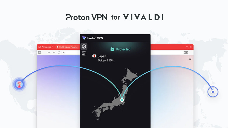 Graphic showing ProtonVPN integrated into the Vivaldi browser.