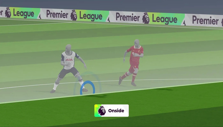 An animation showing two soccer players' positions during an offside call.
