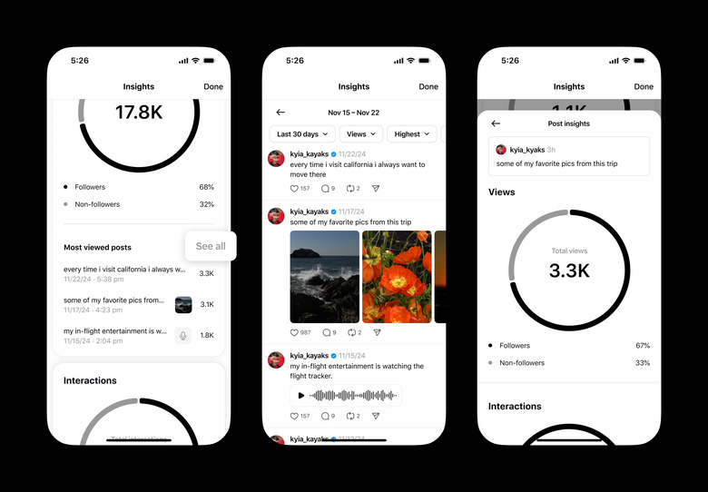 Threads is getting better analytics.